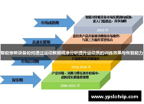 智能穿戴设备如何通过运动数据精准分析提升运动员的训练效果与恢复能力