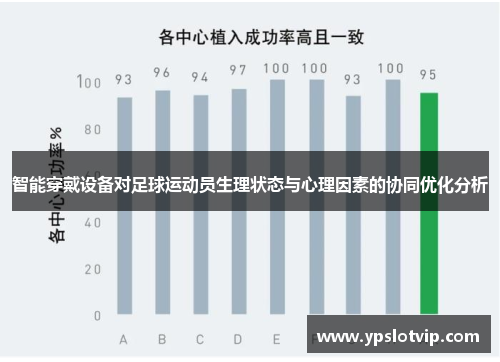 智能穿戴设备对足球运动员生理状态与心理因素的协同优化分析